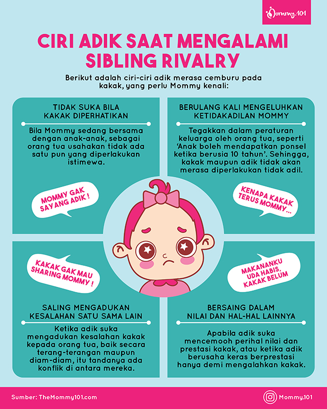 Sibling Rivalry : Tanda Saat Adik Cemburu Kepada Kakak