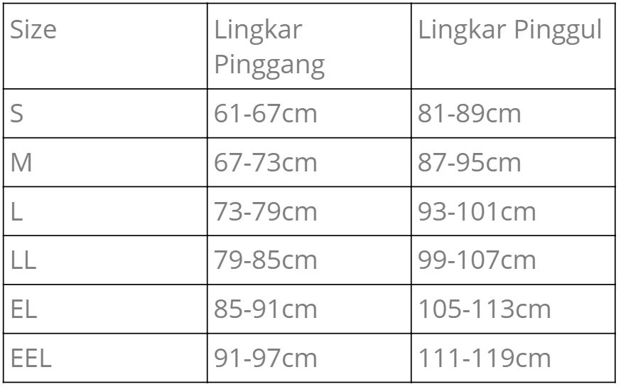 Tabel ukuran korset Wacoal