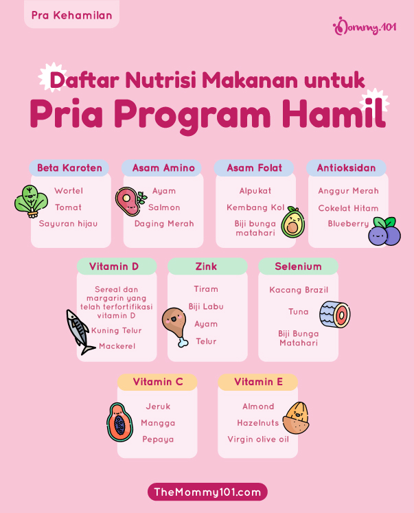 Daftar nutrisi dalam makanan untuk pria program hamil