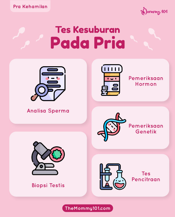 Tes Kesuburan Pria