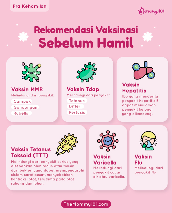 Rekomendasi Vaksinasi Sebelum Hamil